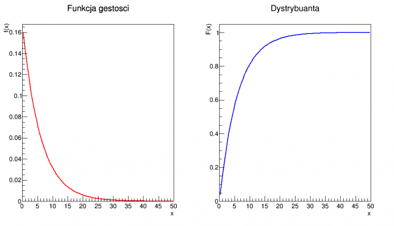 File:Lab2.png