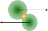 Heavy Ion Reaction Group