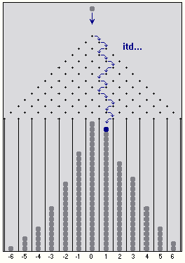 The ball at the board