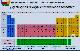 Periodic table of elements