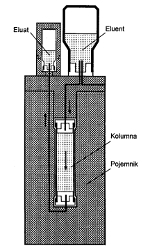 Generator izotopowy