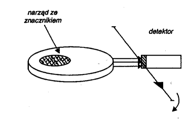 Zasada tomografii emisyjnej