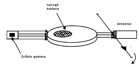 Zasada tomografii transmisyjnej