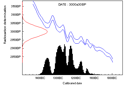 calibration-fot2.gif (10612 bytes)