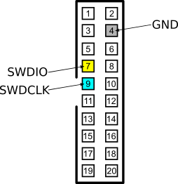 JTAG-SWD